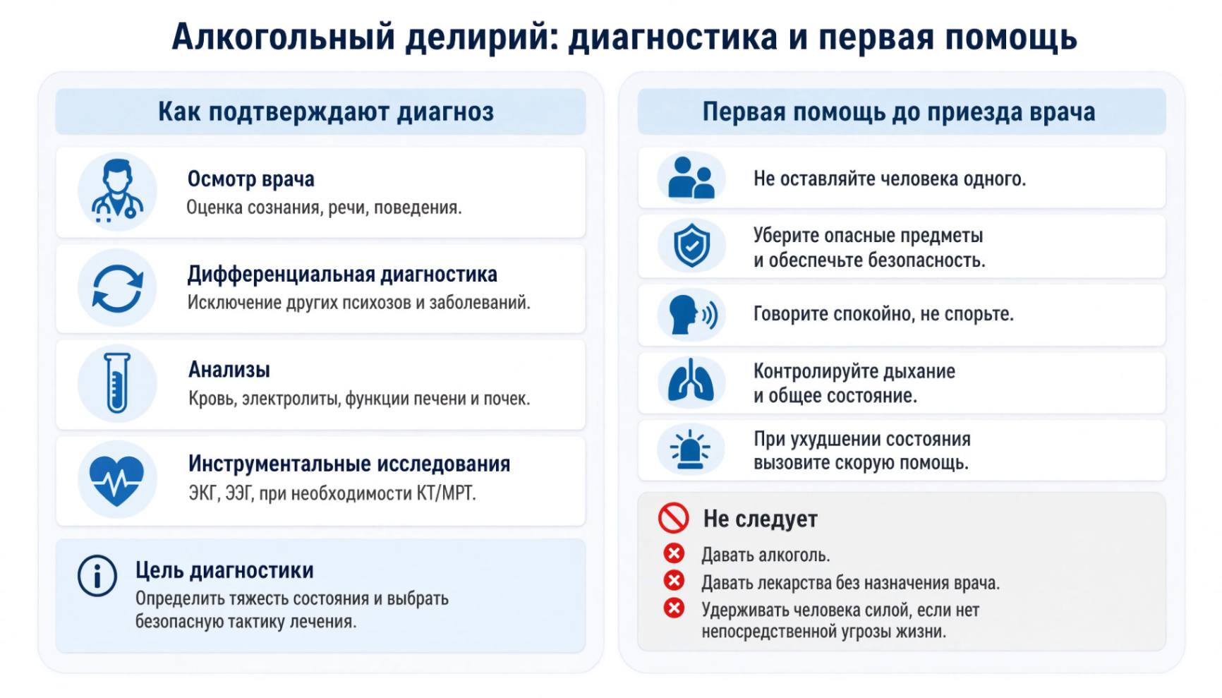 Инфографика о диагностике алкогольного делирия с этапами обследования пациента и безопасными действиями до прибытия медицинской помощи.